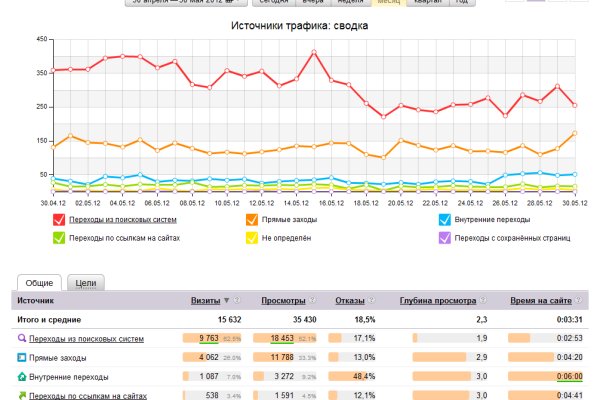 Telegram z kraken